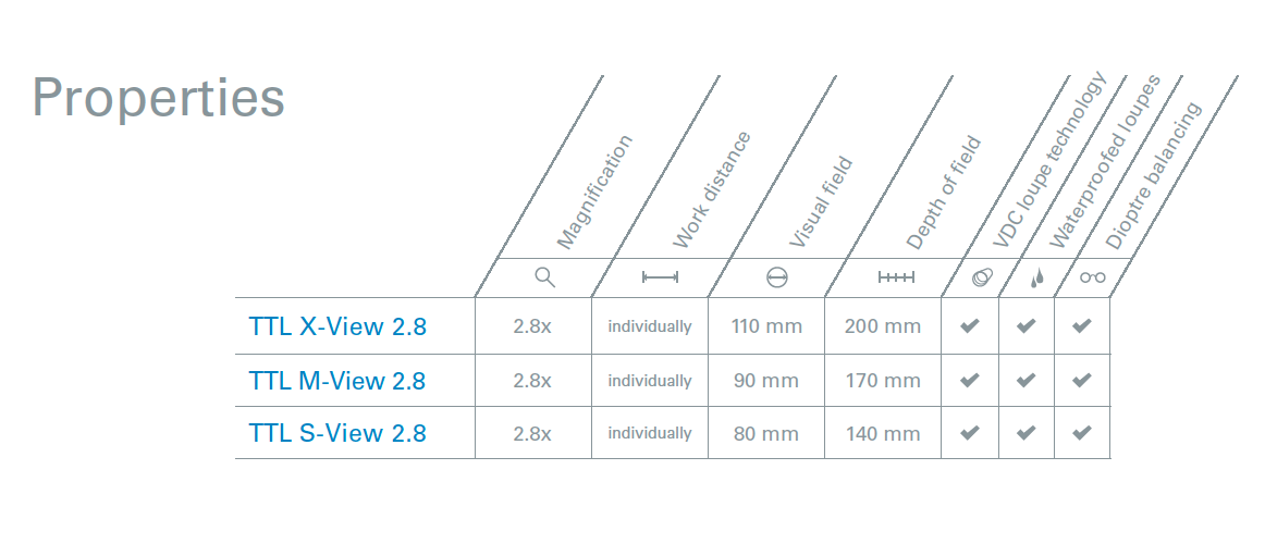 3_Loupe_Tabel2.png