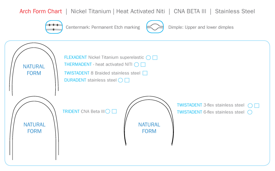 arch form chart natural